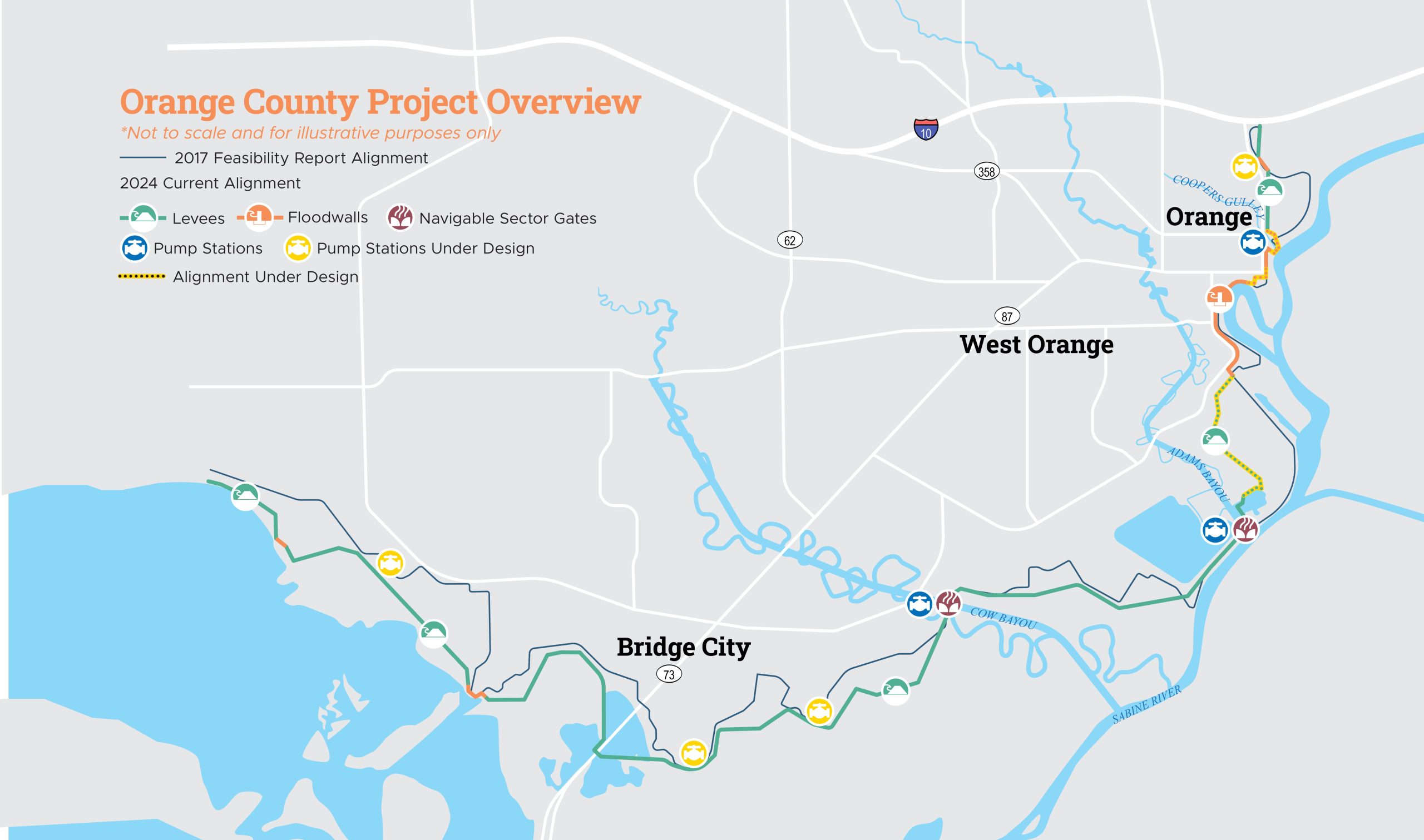 Overview map of coastal protection alignment in Orange County, a key GCPD project area