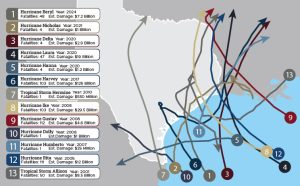 Gulf Coast Protection District infographic illustrating storm surge flooding from hurricanes.